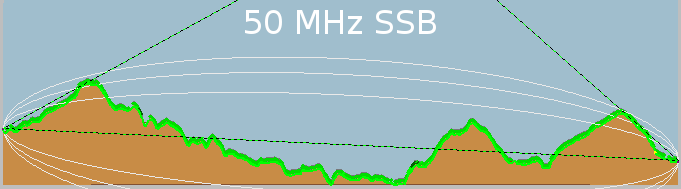 Terrain between Base and Gate & Go showing 50 MHz Link