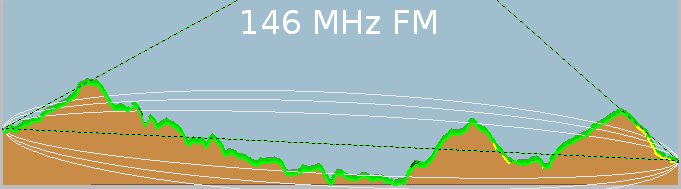 Terrain between Base and Gate & Go showing 146 MHz Link