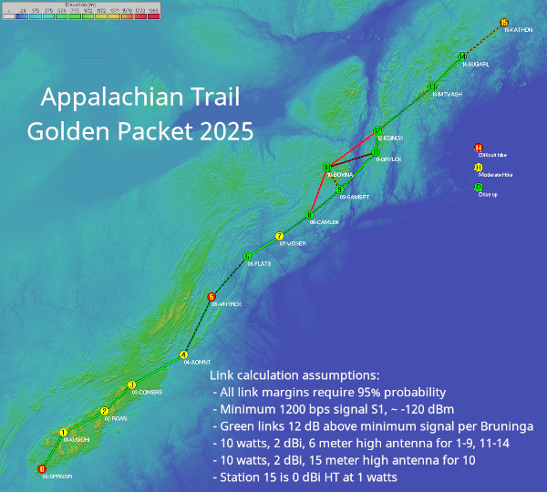 ATGP 2025 Link Calcs ATGP 2025 Link Calcs