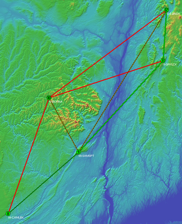 Links around Bovina